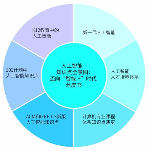 人工智能基础软件开发 构建智能时代的核心基石