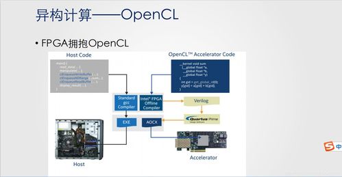 人工智能发展原理与基础软件开发探析
