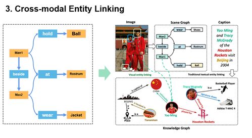 同济大学王昊奋 知识图谱在多模态大数据时代的创新与实践——世界人工智能大会达观数据论坛观点摘要