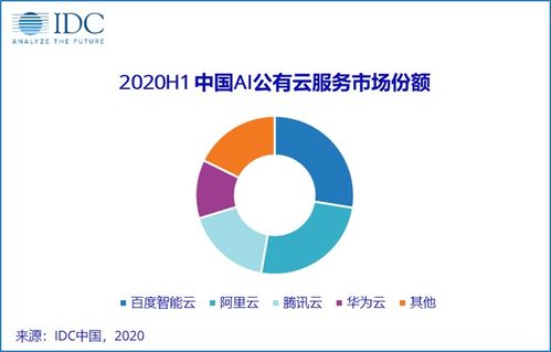 7岁小孩也能开发人工智能程序 这套ai组合拳秀爆了