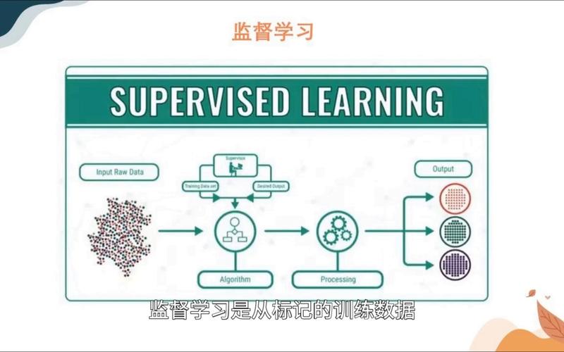 人工智能基础 监督学习与软件开发的双重视角